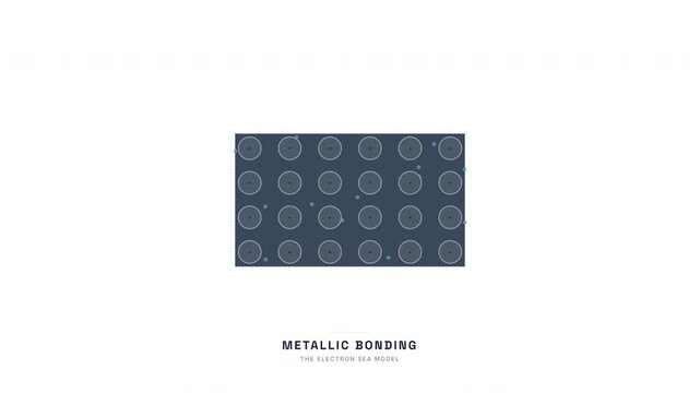Metallic Bonding Electron Sea Model Animation &mdash; Delocalized Electrons Metal Properties Loop