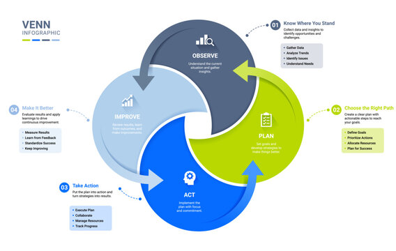 Four Step Circular Venn Diagram Infographic Template Background with Business Process Cycle Workflow Modern Vector Design