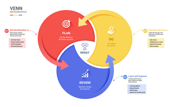 Modern 3 Step Process Infographic Template with Circular Workflow Diagram Vector Illustration Background