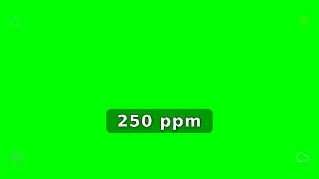 250 ppm air quality level display on chroma key green screen background