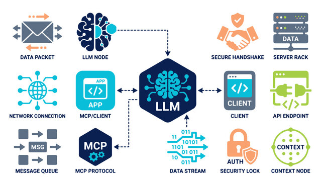 Llm Architecture Infographic with Data Packet Node Mcp Client and Secure Handshake Icons