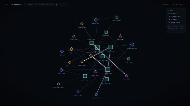 Dark mode AI dependency map dashboard with integration topology, node link graph, data flow visualization, system connections, and enterprise infrastructure monitoring interface.