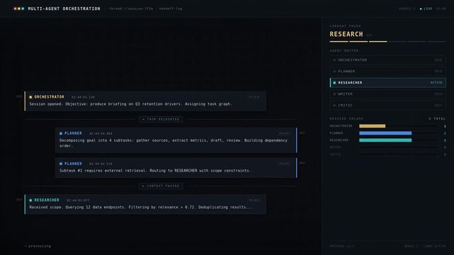 Dark mode AI multi agent conversation dashboard with message thread, task handoffs, workflow monitoring, activity analytics, and structured system communication interface.
