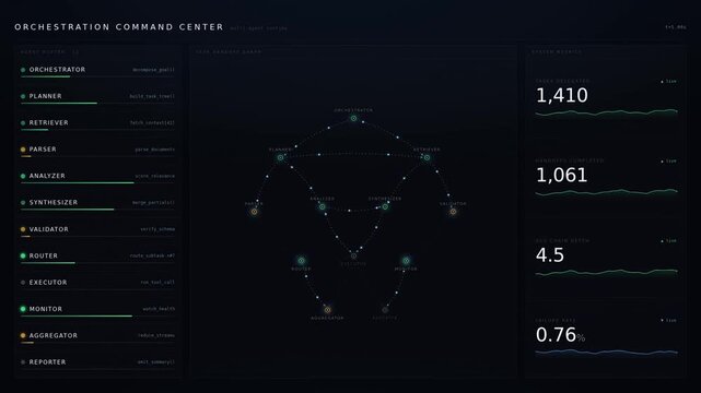 Futuristic dark mode multi agent orchestration dashboard with live agent roster, directed workflow graph, task handoffs, progress tracking, analytics counters, and modern AI system interface.