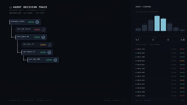 Dark mode AI decision trace dashboard with reasoning audit tree, confidence metrics, explainable workflow visualization, decision history, and analytics interface.