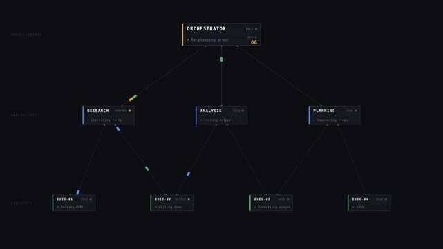 Animated multi-agent collaboration dashboard with node network visualization, task handoff, message flow, status monitoring, and dark mode interface.