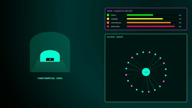 Dynamic zero trust data visualization showing evolving server connections and real time classification metrics displayed as digital interfaces within a dark modern virtual monitoring environment