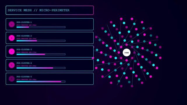 A zero trust network architecture interface displays glowing circular nodes and loading progress bars across three synchronized windows showcasing dynamic data flow patterns in a digital environment