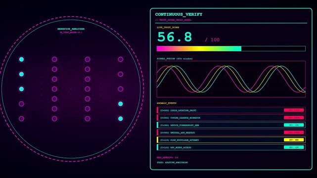 Digital zero trust verification panels show glowing line charts and neural networks with descending scores displayed on a dark virtual screen in a modern interface