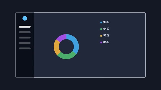 analytics dashboard with a dark sidebar, a donut chart and stat rows, midnight dark color scheme
