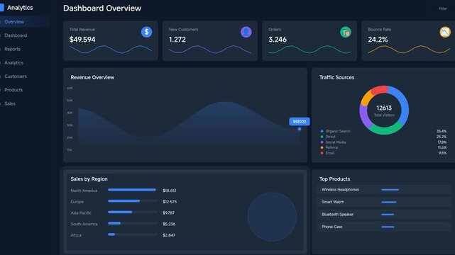 Modern dark mode dashboard UI with various analytical data charts and graphs