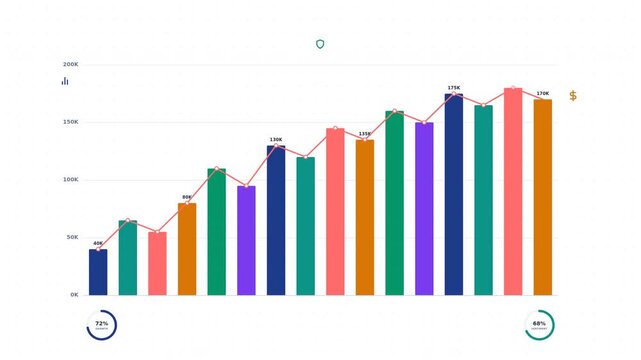 Motion of colorful bar graph increasing and decreasing in dynamic financial data visualization.