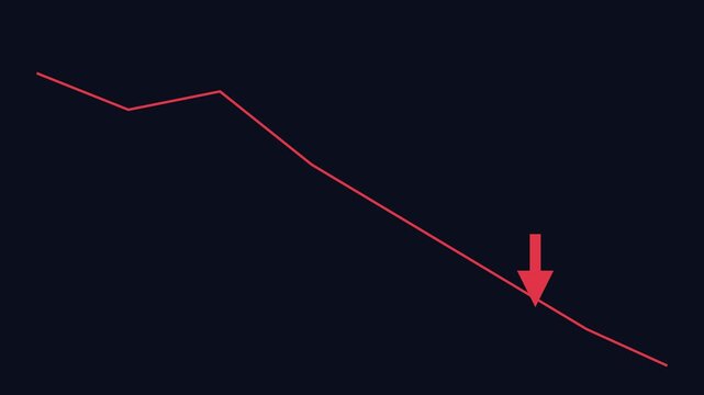 Red financial stock market trend line graph with downward arrow indicating economic recession and market crash animation 4k