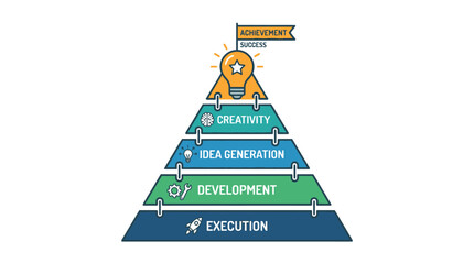 Achievement pyramid icon with creativity and execution layers © My