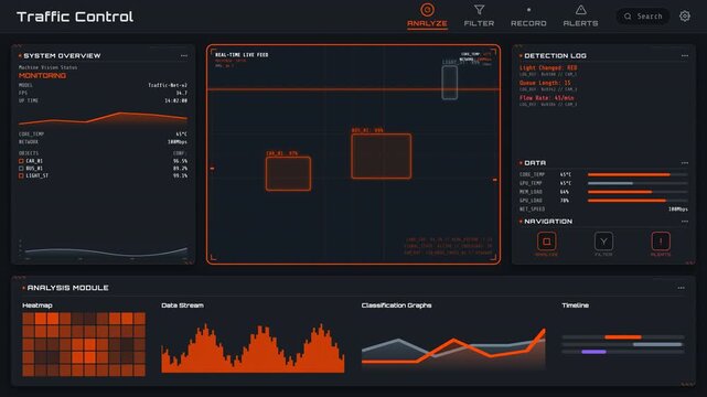 Monitoring telemetry of a smart intersection control room system featuring a real-time vehicle flow telemetry inside a central data center operations, panoramic view.