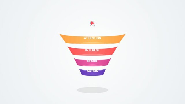 AIDA Marketing Funnel Customer Journey Animation with Digital Marketing Conversion Flow 4K Loop