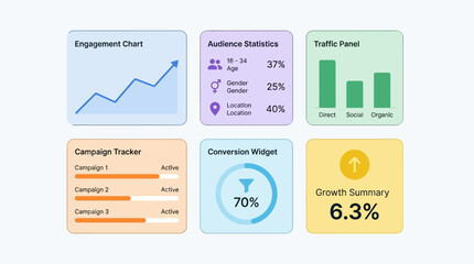 Obraz premium A grid of six distinct digital marketing and analytics widgets visualizes key performance indicators such as engagement, audience statistics, traffic, campaign progress, conversion rates, and overall.