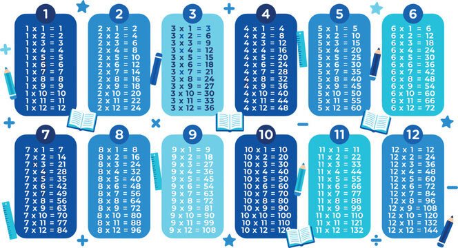 Educational multiplication tables chart from one to twelve with blue numbers grids pencils and books for children elementary school math reference vector illustration