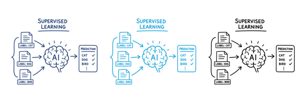 Supervised Learning Artificial Intelligence Diagram with Brain and Data Icons.