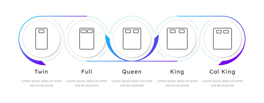 Standard mattress sizing comparison infographic 5 steps. Bed size classification system. Bedroom layout planning. Minimalist sleep solutions. Editable two color line icons diagram flow