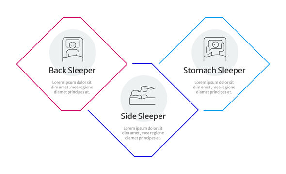 Optimal sleep position guide infographic 3 steps. Ergonomic alignment wellness. Modern bedtime posture. Healthy sleeping habits breakdown. Editable two color line icons diagram flow