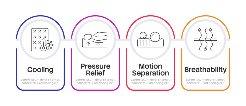 Advanced mattress performance features infographic 4 steps. Sleep health engineering. Bed technology highlights. Vector illustration template with thin line icons. Process flow with outline graphics