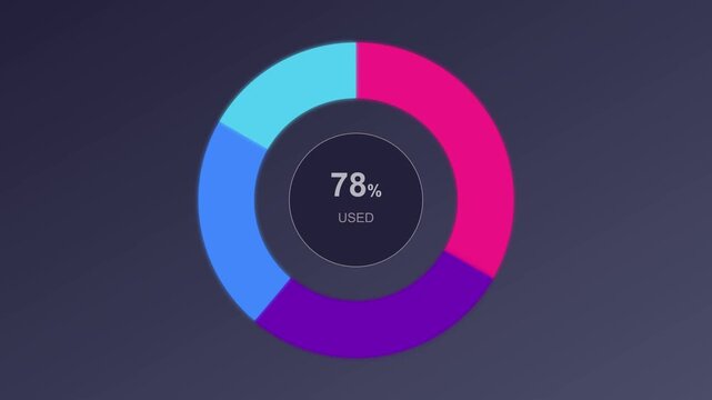 Animated circular progress bar showing 78 percent used data visualization for digital interface and business analytics dashboard animation 4k