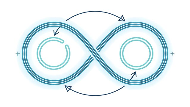 Infinite process flow chart with arrows infinity continuous business manufacturing development
