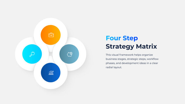 Four business circles arranged in a radial cluster diagram