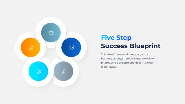 Business infographic of five circles in a radial cluster layout
