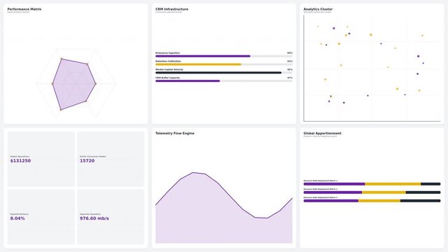 Dynamic motion analysis of data visualization with graphs and charts.
