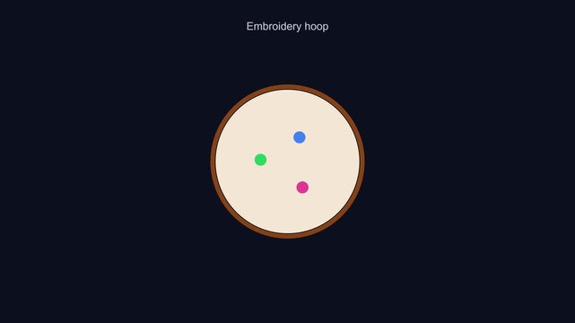 Minimalist embroidery hoop animation with rotating colorful dots on fabric 4k background, needlework craft