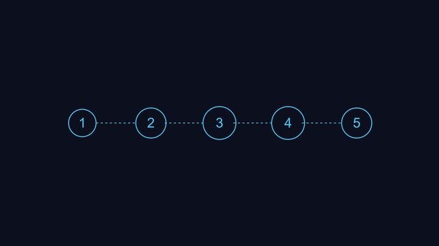 Animated five step process infographic with connected circles and dotted lines for business presentation animation 4k