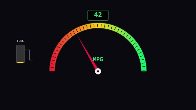 Digital fuel efficiency gauge display showing 42 mpg and fuel level indicator for automotive dashboard interface and car animation 4k