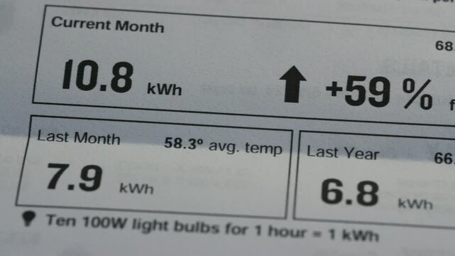 Electric Bill up close - shows a surge in pricing
