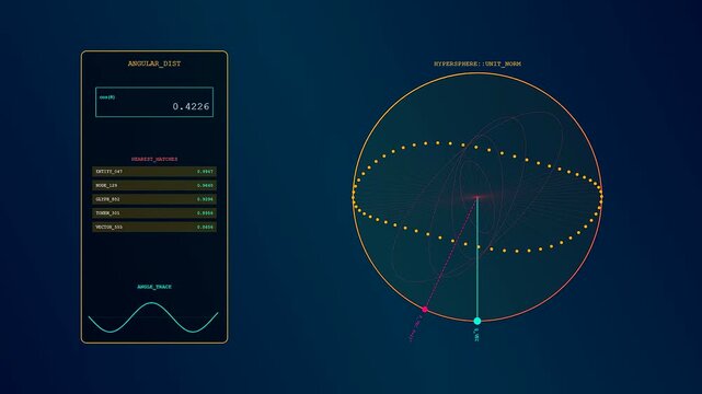 Mathematical vector embedding data shown on screen with orbital paths moving across circular glowing grids inside a dark digital environment during active computational analysis sequences