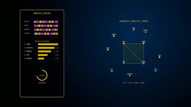 A vector embedding visualization displays complex neural network analysis within a dark digital interface showing geometric coordinate maps and real time metrics for data science software