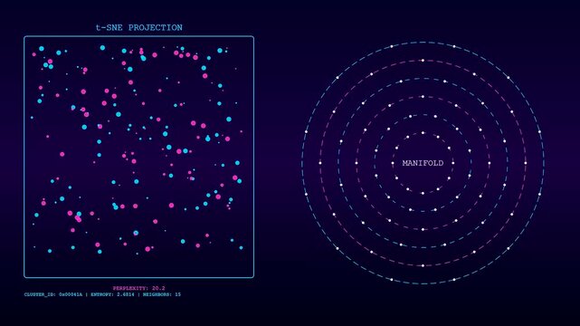 a colorful vector embedding visualization displays complex data points organized into circular patterns within a digital interface that shows mathematical processing and geometric node structures
