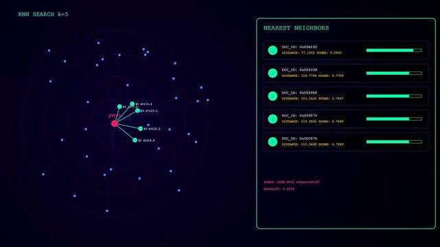 A vector embedding visualization displays mathematical point clusters within a glowing interface showing neural network search proximity and statistical data metrics in dark room
