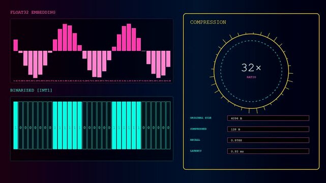 A digital vector embedding interface displays dynamic waveform compression data alongside binary code stream visualizations in a flickering flickering motion graphic screen for advanced data analytics
