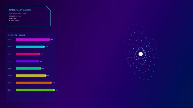 A detailed vector embedding visualization displays complex data points orbiting a central node while bar graphs fluctuate dynamically to represent changing analytical cluster state metrics