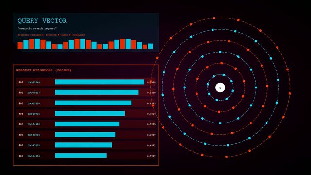 A detailed digital vector embedding interface displays complex statistical data points across a circular radar chart while glowing blue bars indicate active computational process flow analytics