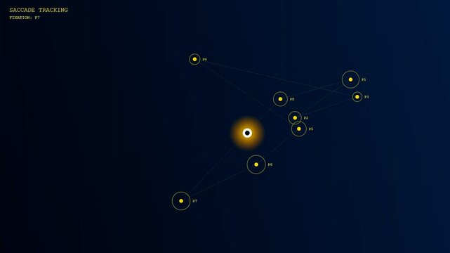 A digital eye gaze interface displays moving focal points within a dark environment while highlighting distinct spatial coordinates of various visual targets in a sequence