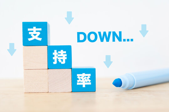 支持率低下。DOWN。下矢印。木製ブロックで表現した支持率低迷イメージ。