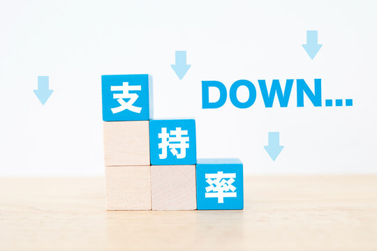 支持率低下。DOWN。下矢印。木製ブロックで表現した支持率低迷イメージ。