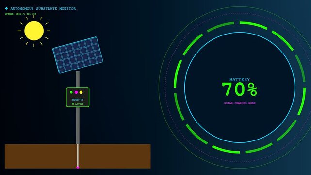 Digital soil sensors monitor energy levels within a desert field as the sun rotates overhead displaying changing battery metrics in a modern graphic interface