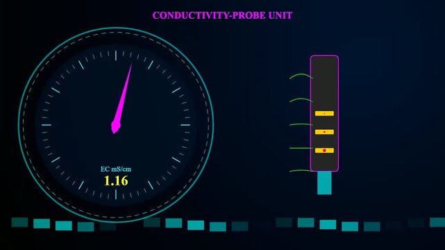 Digital displays showing soil sensors changing numeric conductivity values across three distinct panel frames tracking fluctuating levels in a deep dark graphical user interface environment