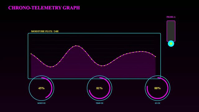 Soil sensors displayed on digital screens show moisture levels with wave graphs and circular metrics in a dark aesthetic monitor interface for agricultural climate data analysis