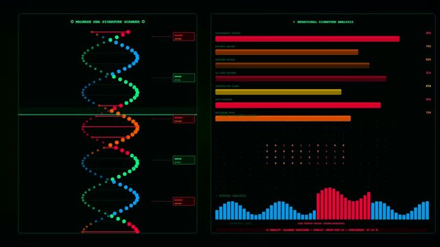 Threat hunting interface animation shows spinning double helix structures and red horizontal bar charts with pulsing neon blue wave frequency patterns on a dark screen