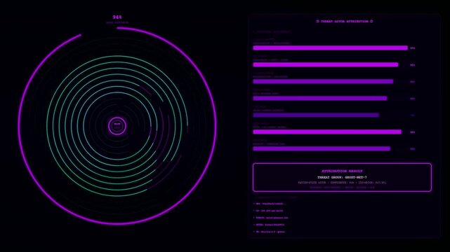 A digital threat hunting display interface shows swirling purple light circles and data progress bars evolving across three distinct frames of a futuristic system screen